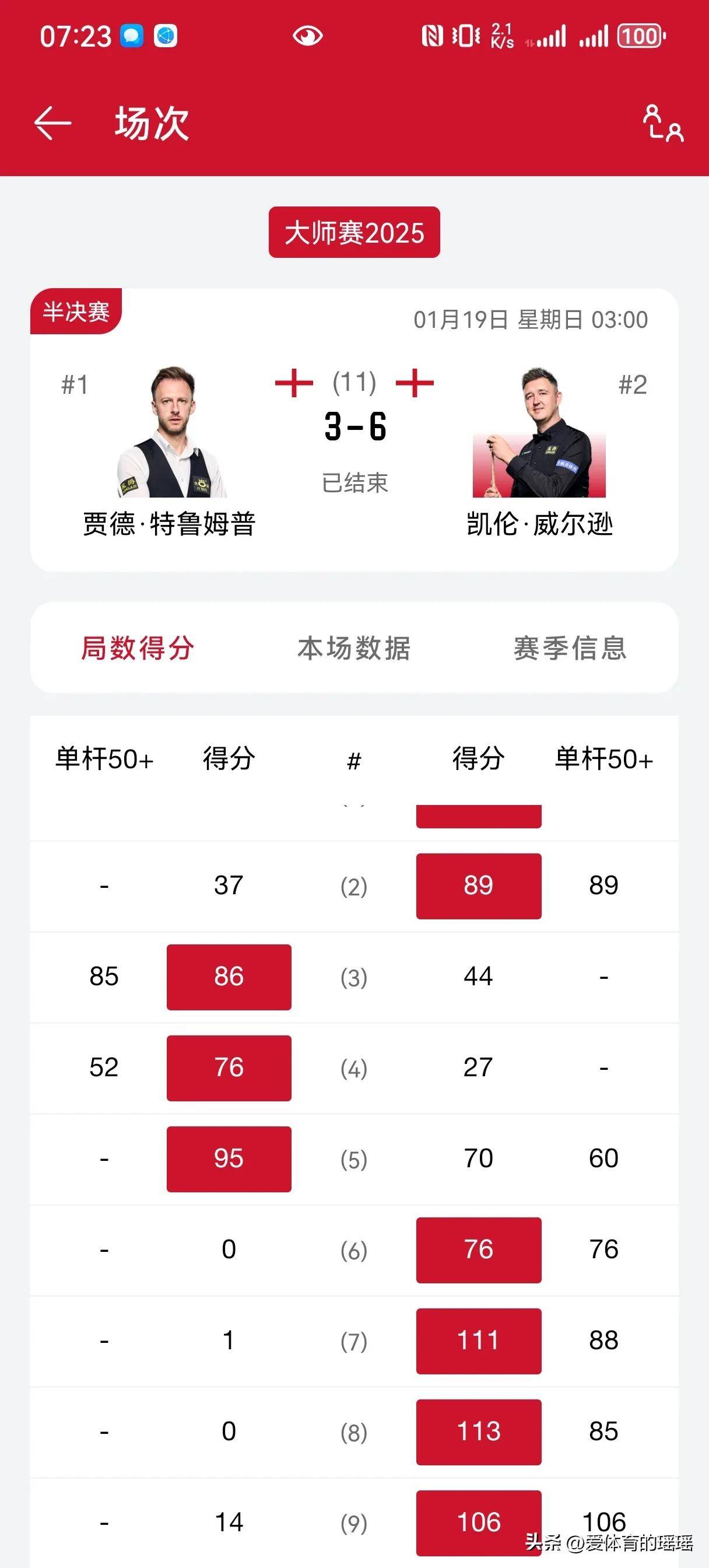 爱游戏官方网站-里程碑夜埃因霍温外线爆发，全明星赛今晨刷纪录，底气十足，赛程密集仍需轮换的简单介绍